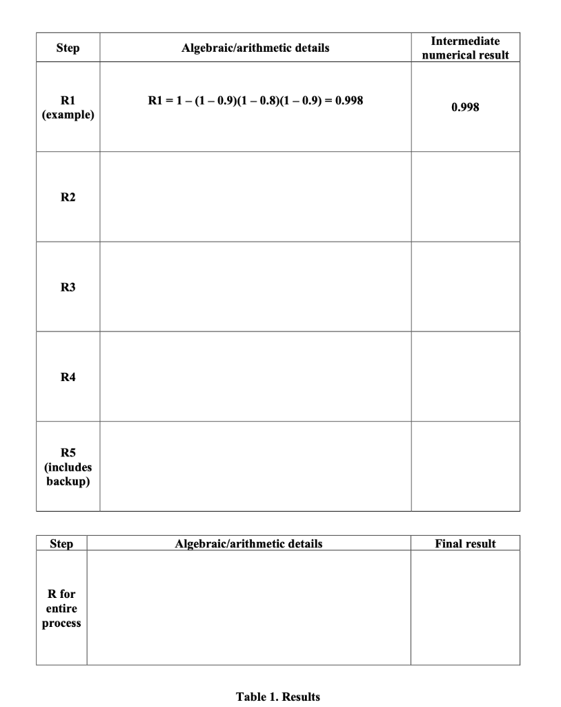 Background: The process shown in Figure 1 below