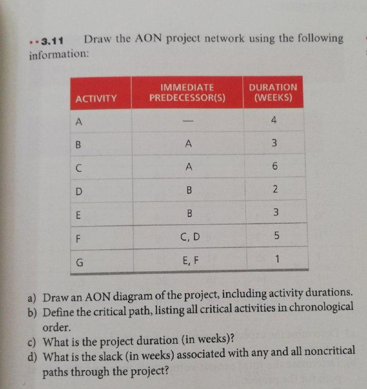 ..3.11 Draw the AON project network using the