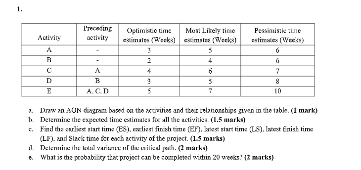 1. Preceding activity Activity A B Optimistic