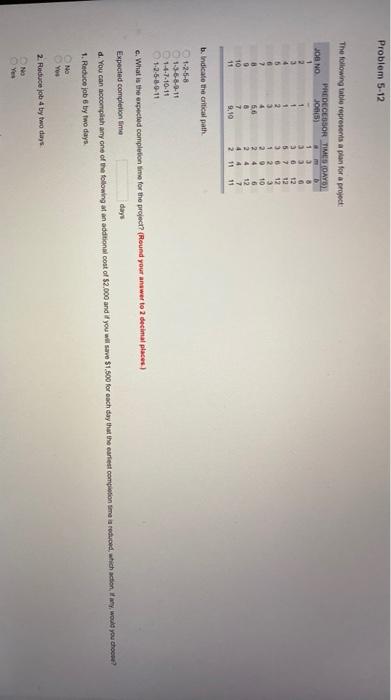 Problem 5-12 The following table represents a