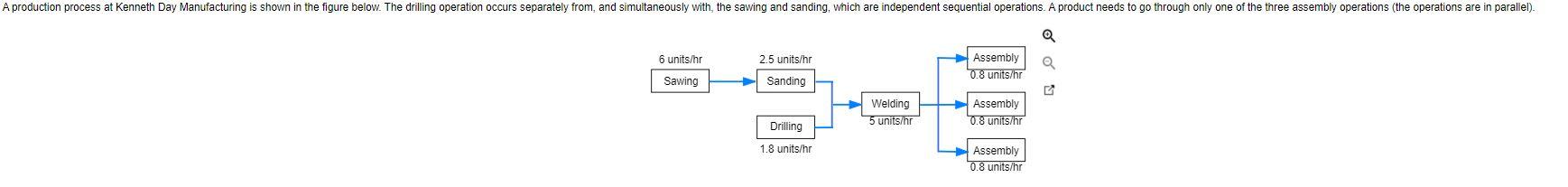 a. ________ is the bottleneck. b) The bottleneck