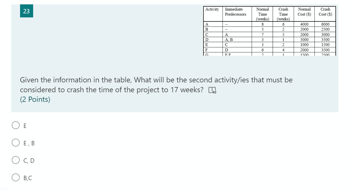 23 Activity Immediate Predecessors Normal Cost