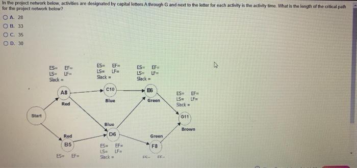 In the project network below, activities are