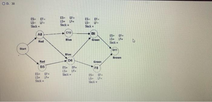 In the project network below, activities are