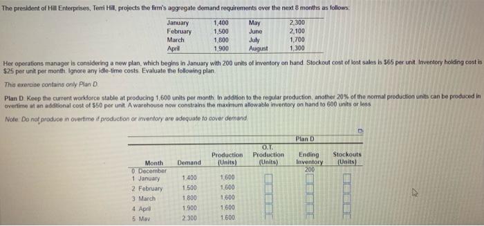 Her operations manager is considering a new plan,