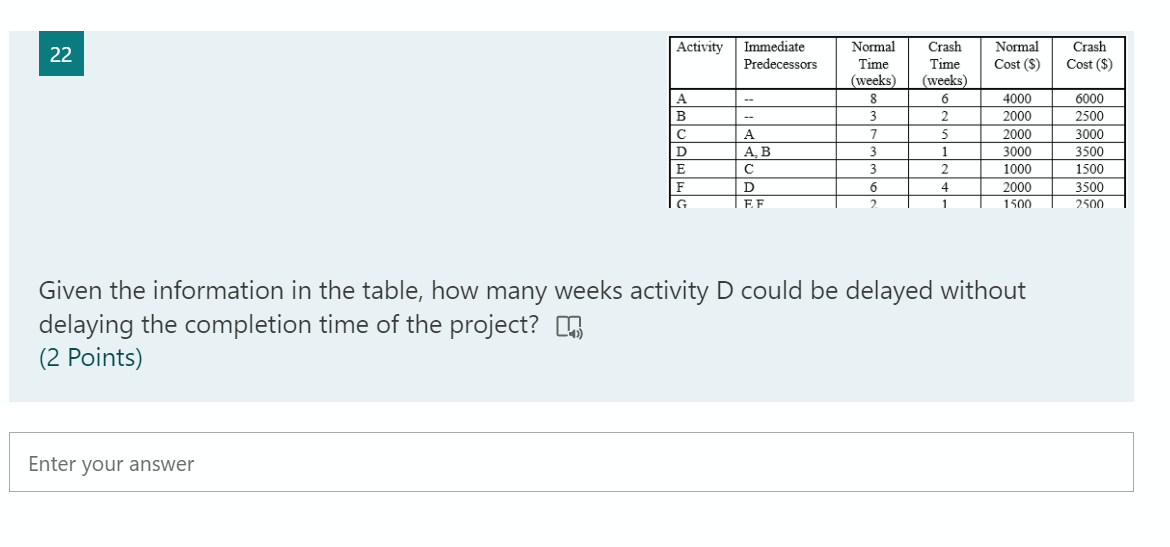 22 Activity Immediate Predecessors Normal Cost