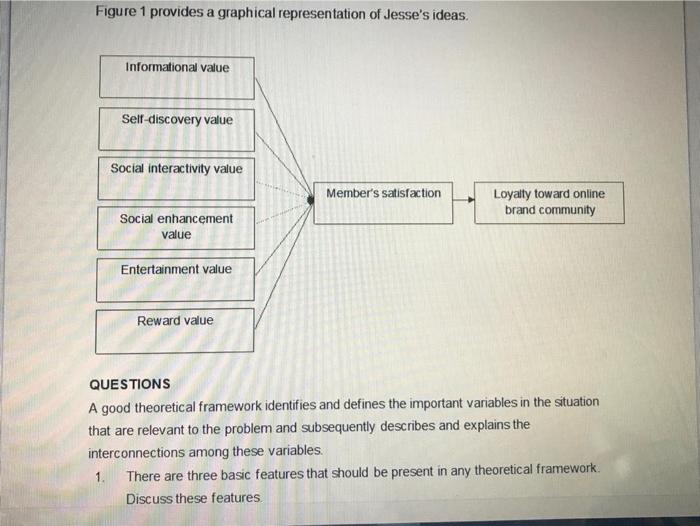 full answer CASE CHAPTERS 4 and 5: THEORETICAL