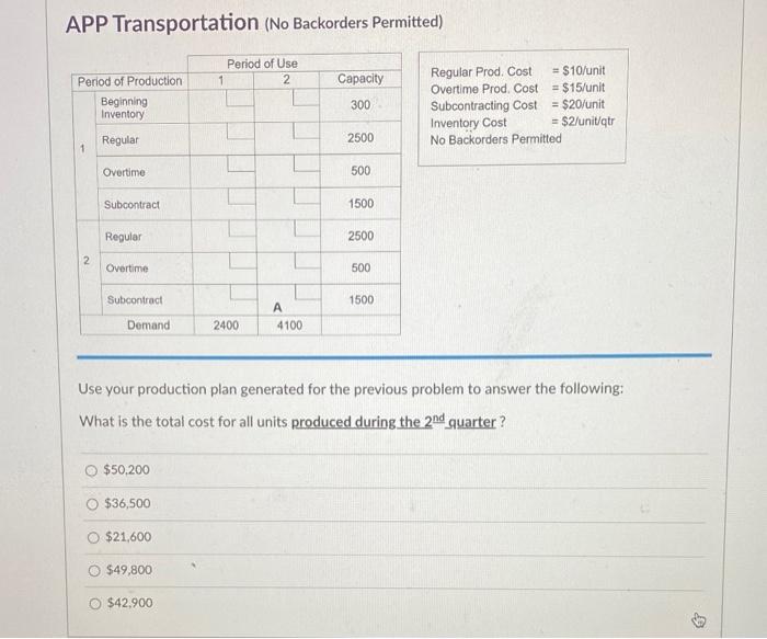 APP Transportation (No Backorders Permitted) Use