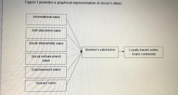 full answer CASE CHAPTERS 4 and 5: THEORETICAL