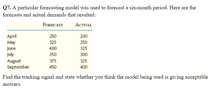 Q7. A particular forecasting model was used to