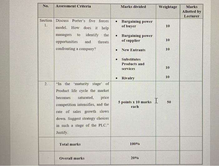 COURSEWORK QUESTION Individual (20%) Answer