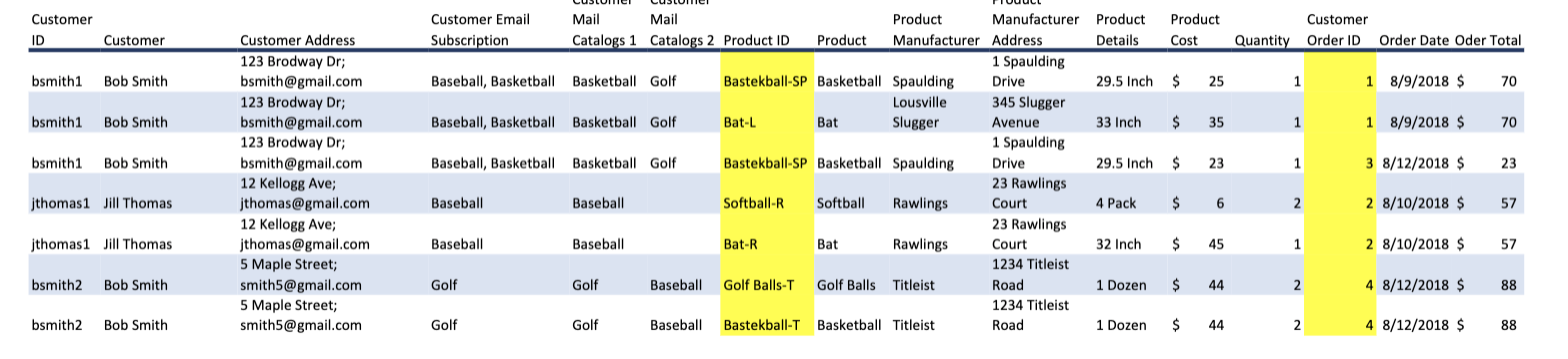 Using MS-Access create the database's prototype