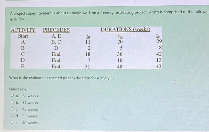 A project superintendent is about to begin work