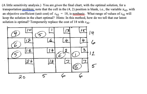 (A little sensitivity analysis.) You are given