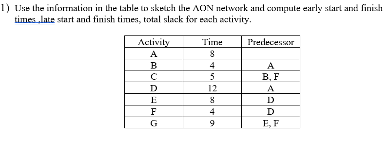 Use the information in the table to sketch the