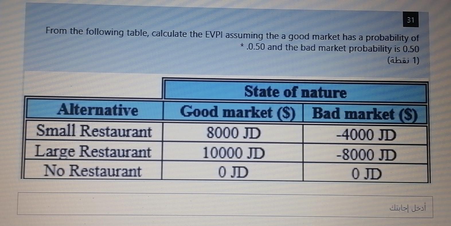 Q31) Operations Research please quickly 31 From