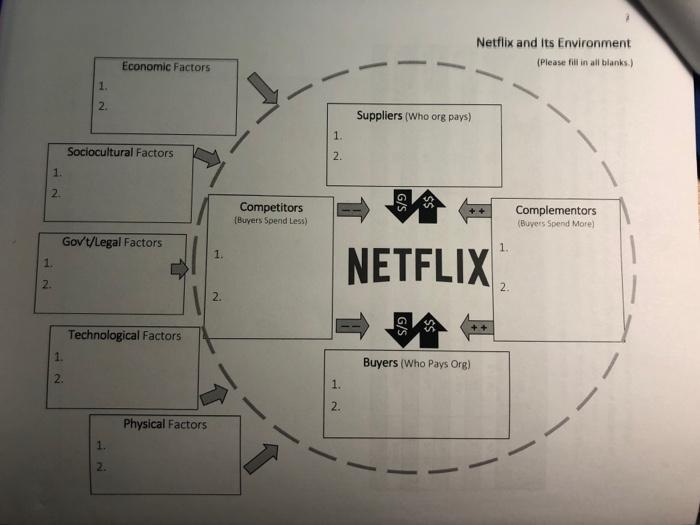 Netflix Case Analysis: 1. Netflix and its