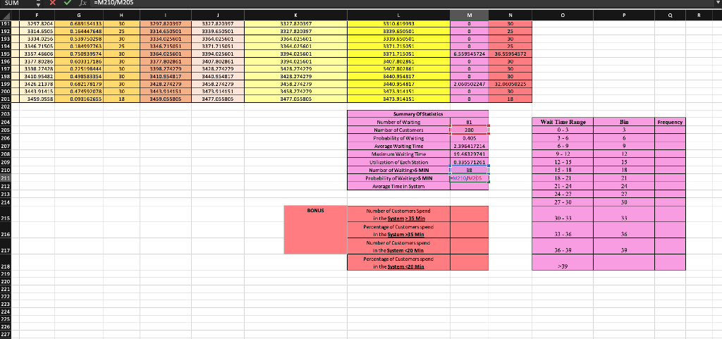 What is the formula of Average Time in System? A