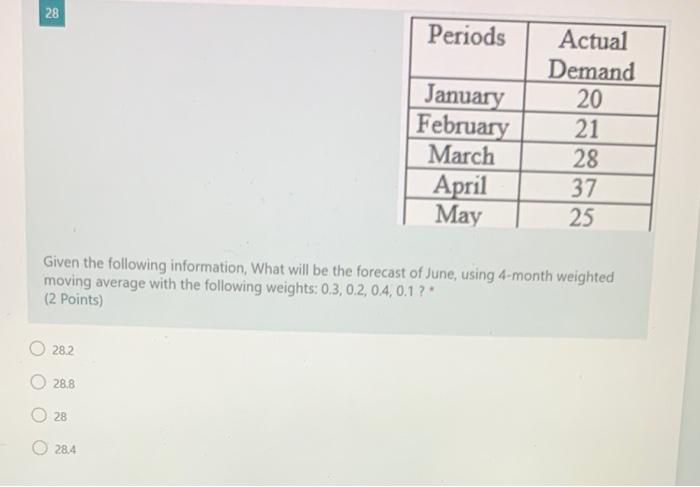 please solve fast 28 Periods Actual Demand 20 21