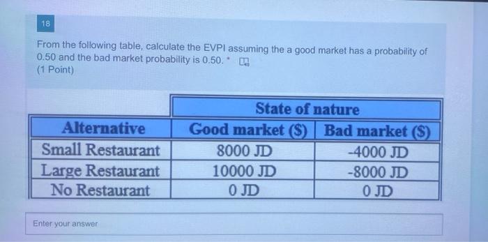18 From the following table, calculate the EVPI