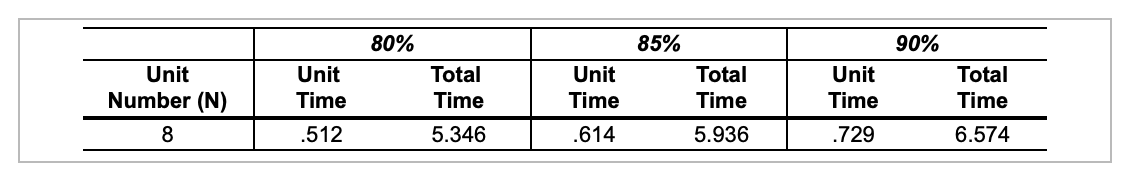 Manceville Air has just produced the first unit
