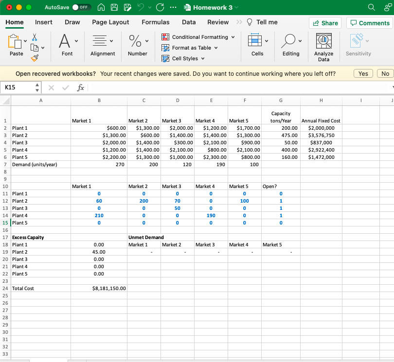 Analyze potential problems with the solution you
