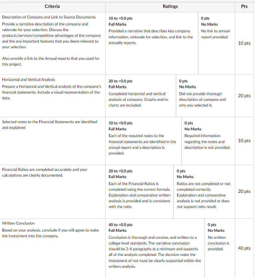 This project focuses on the analysis of financial