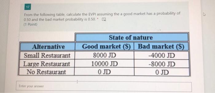 help please fastt 17 From the following table,