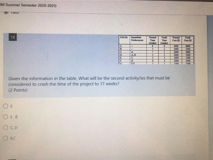 OM Summer Semester 2020-2021) Tase 18 Activity