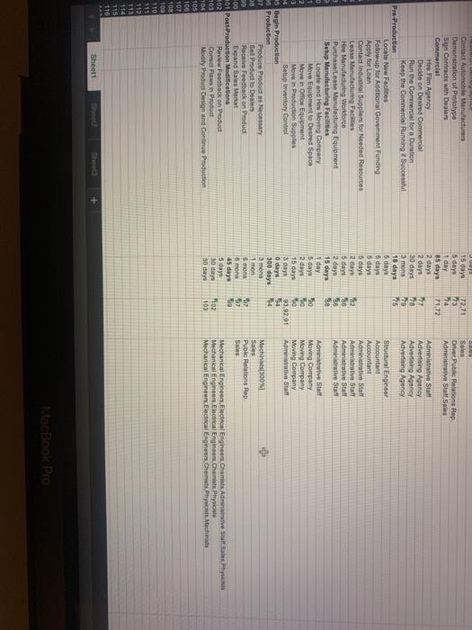A. Enter the tasks, including the specified