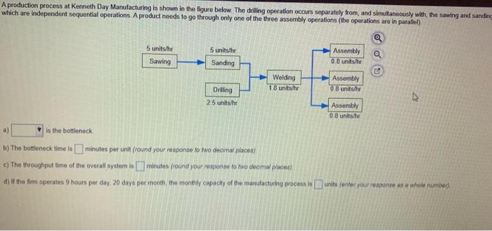 A production process at Kenneth Day Manufacturing