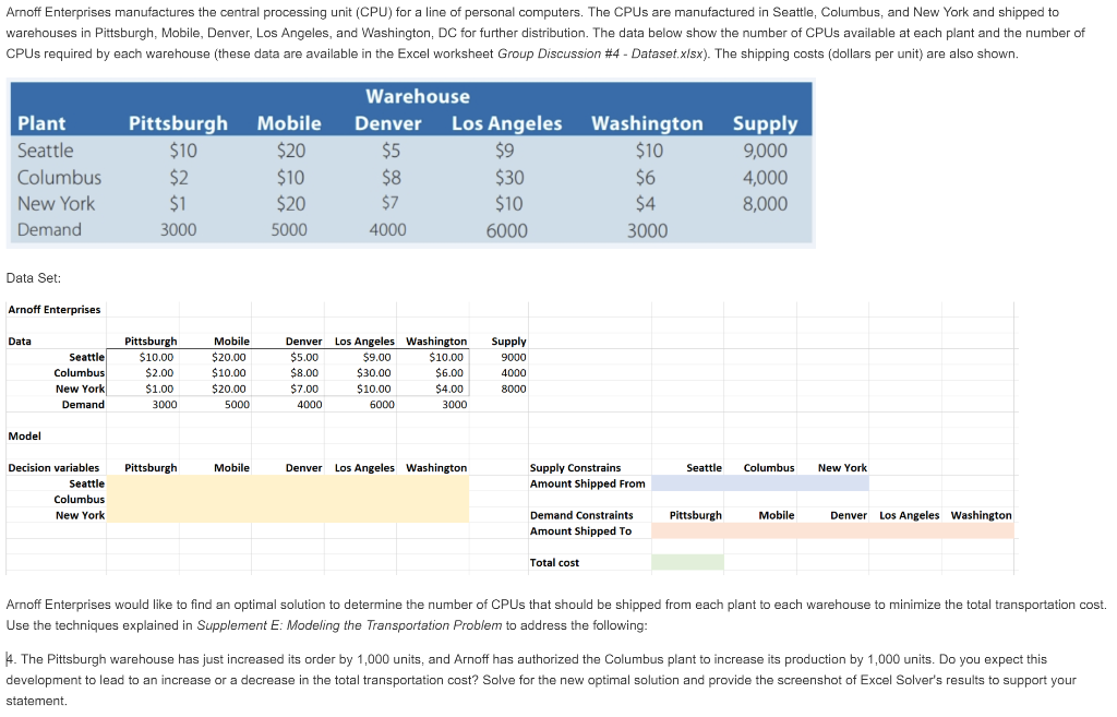 Arnoff Enterprises manufactures the central