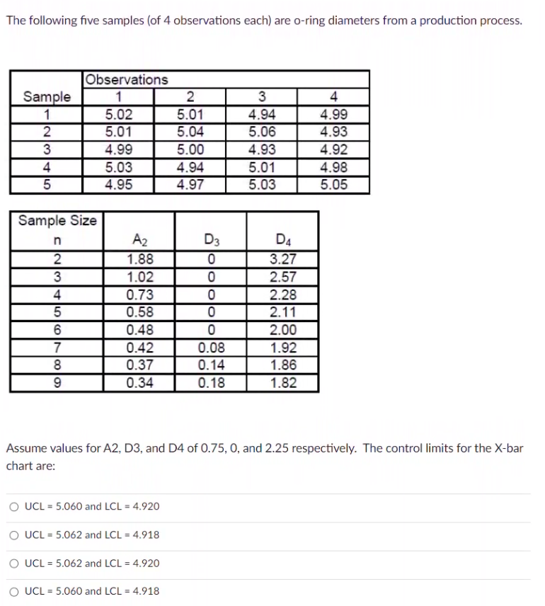 The following five samples (of 4 observations