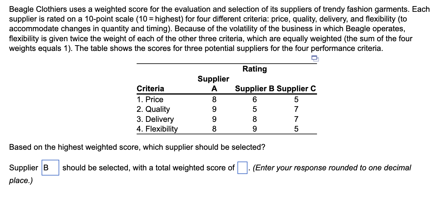 Beagle Clothiers uses a weighted score for the