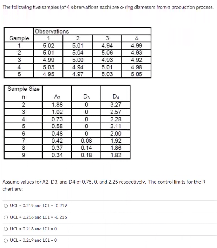The following five samples (of 4 observations