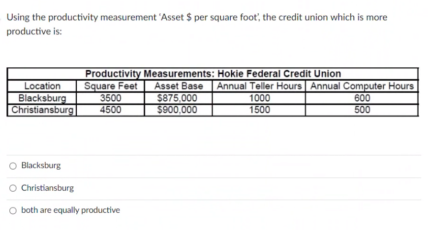Using the productivity measurement 'Asset \$ per