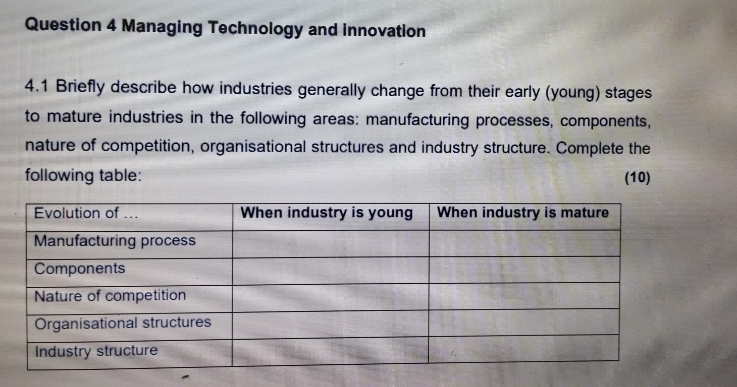 Question 4 Managing Technology and Innovation 4.1