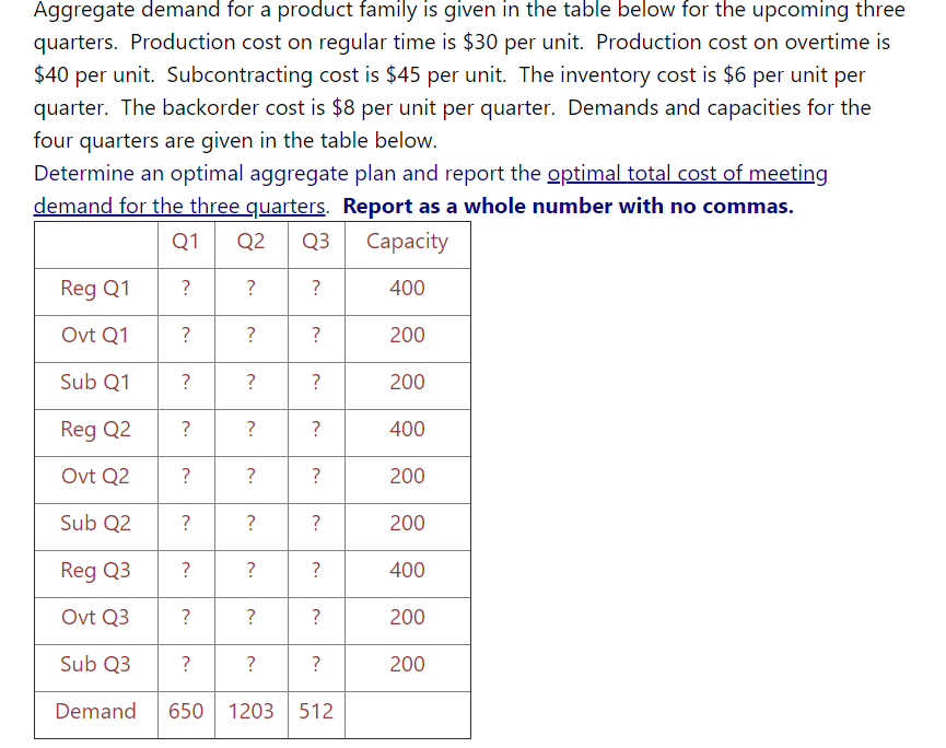 Aggregate demand for a product family is given in