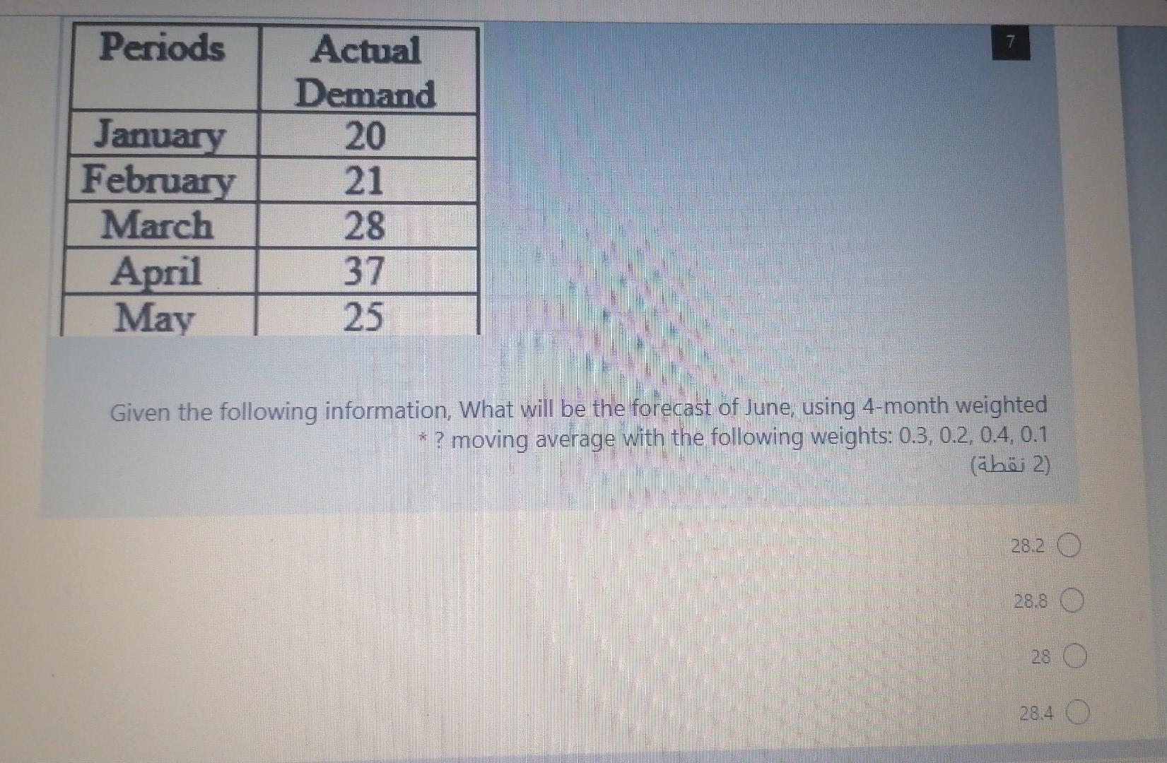 Q7) Operations Research please quickly Periods