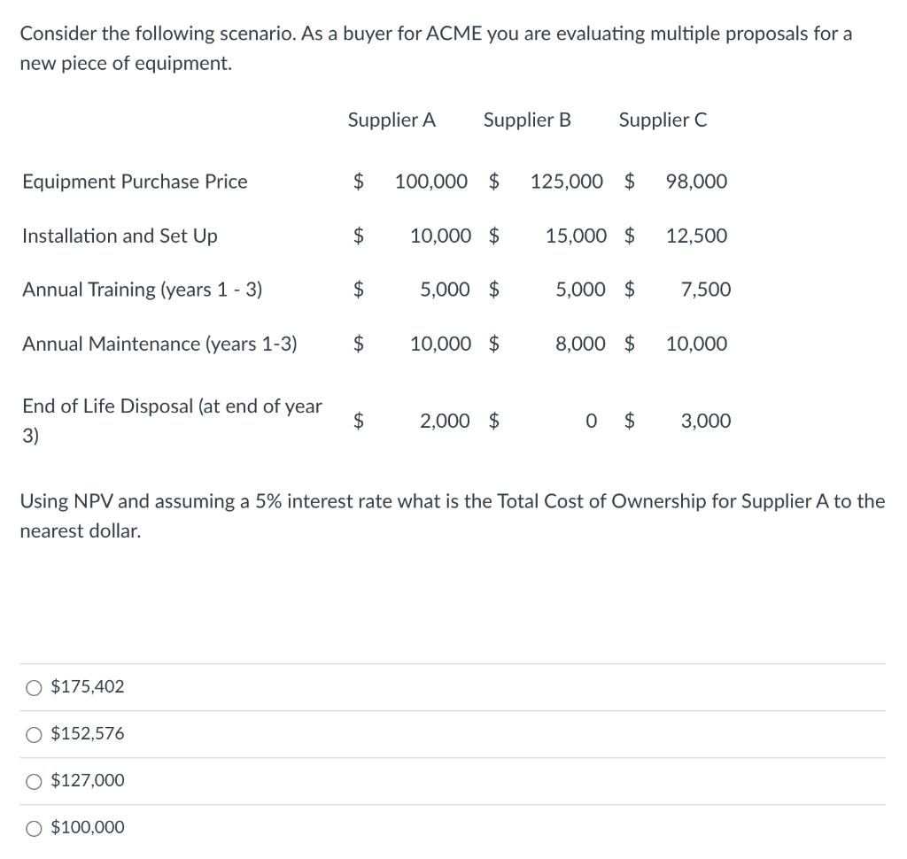 Consider the following scenario. As a buyer for