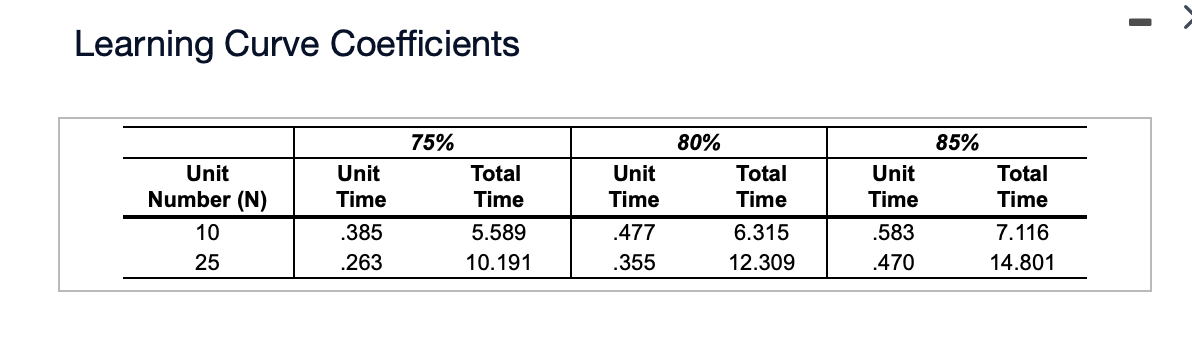 I also need the answer for the 25th unit aswell