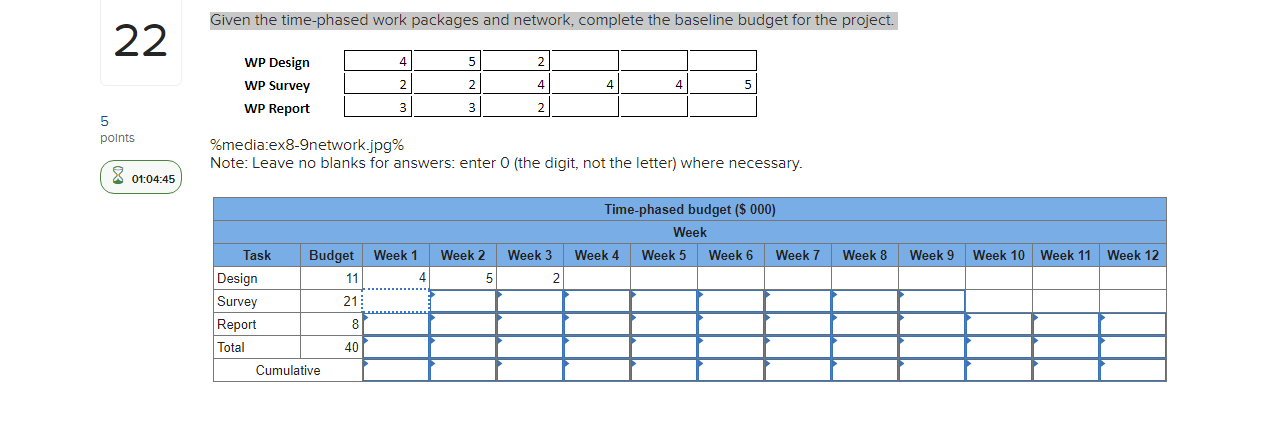 Gg Given the time-phased work packages and