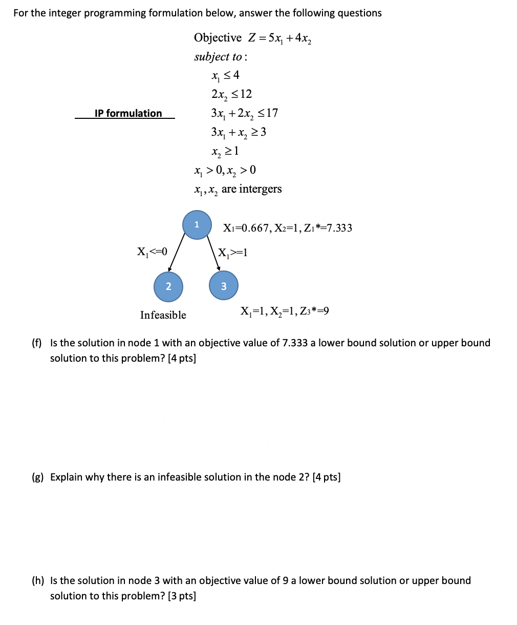 For the integer programming formulation below,