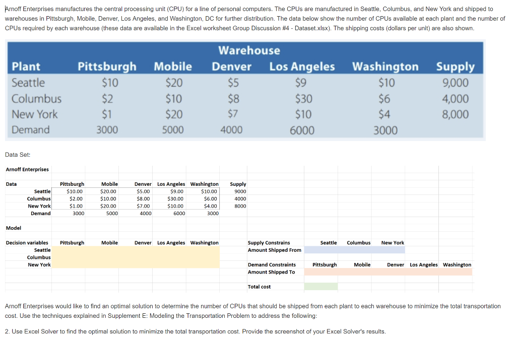 Arnoff Enterprises manufactures the central