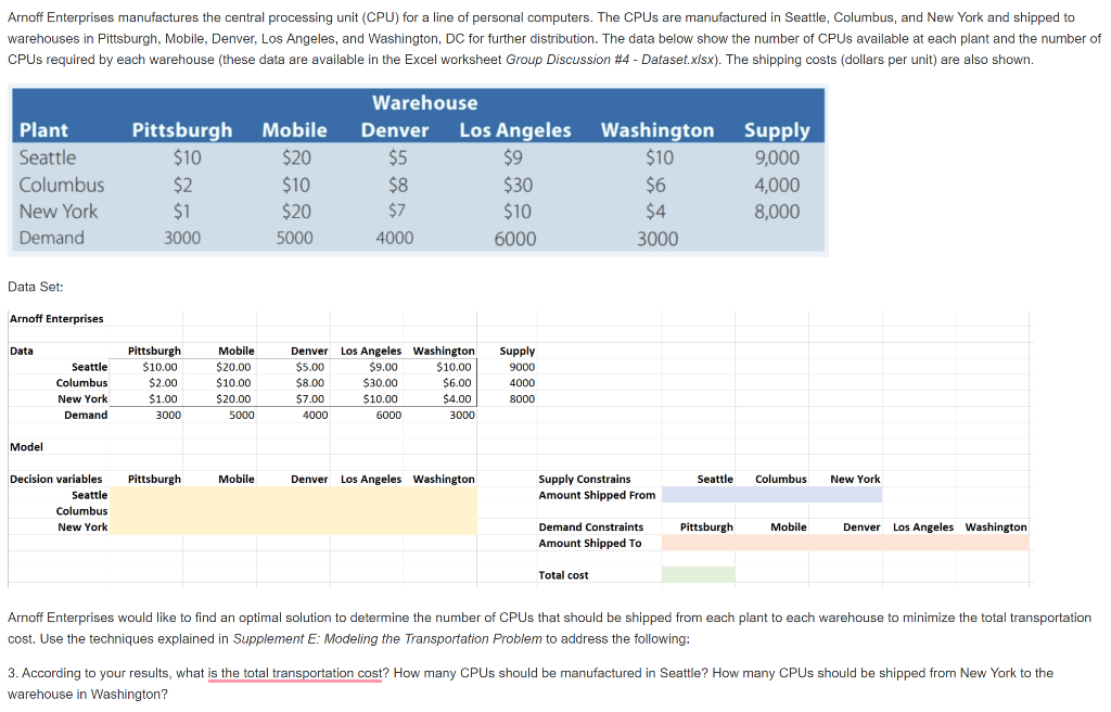 Arnoff Enterprises manufactures the central