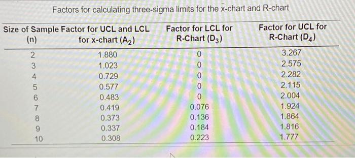 Save Question 4, Problem 1 HW Score: 30% 3 o 10