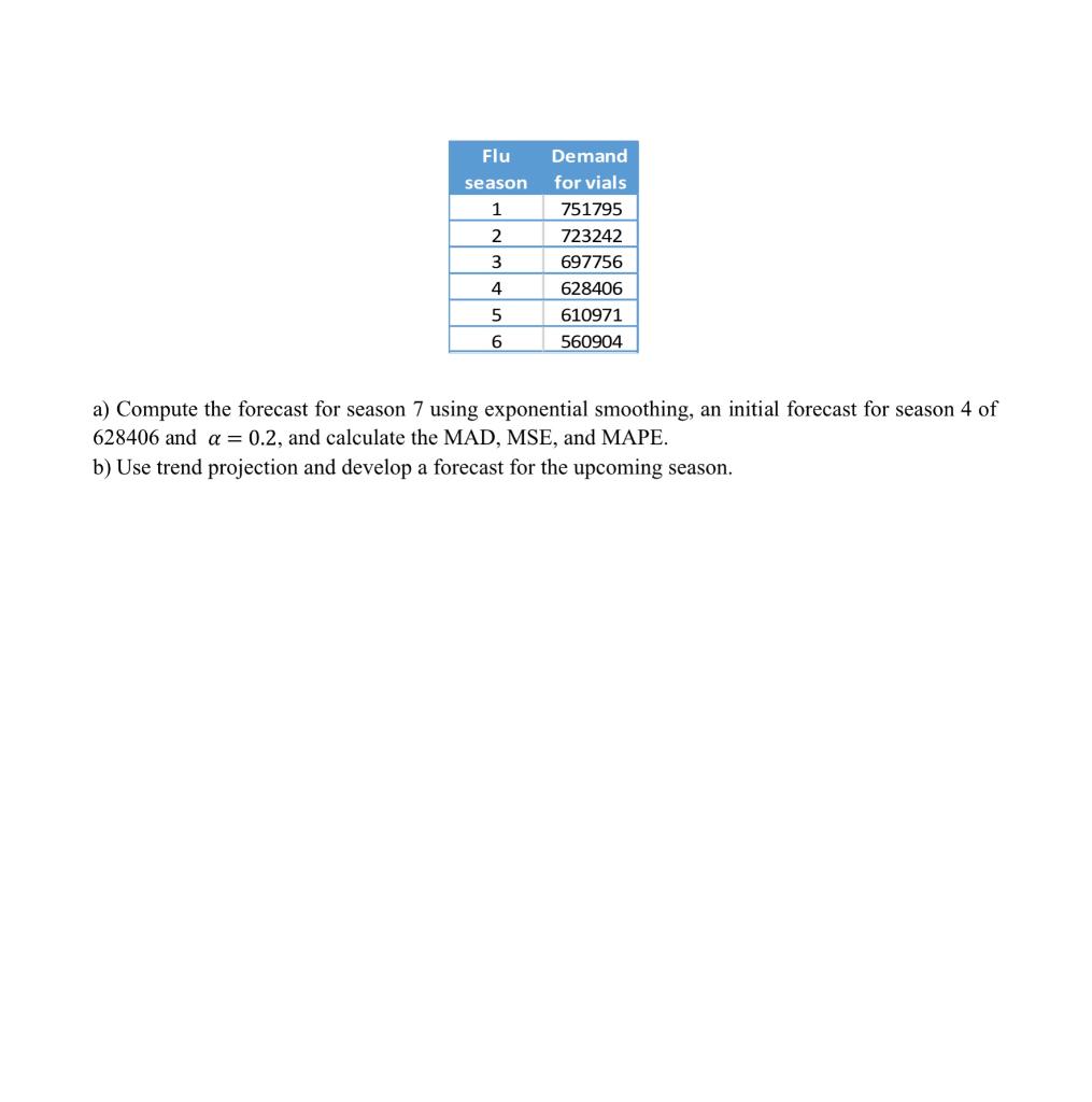 Dear expert need the solution for this question: