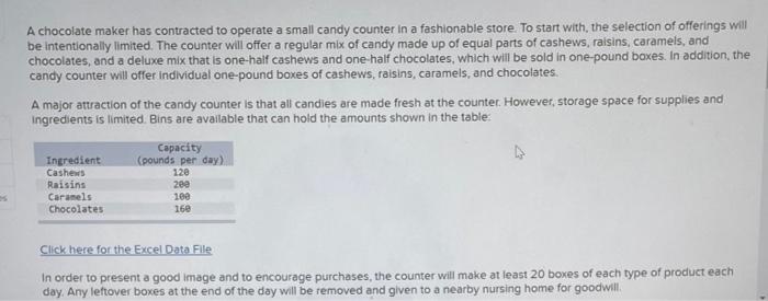 A chocolate maker has contracted to operate a