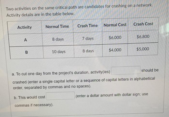 Two activities on the same critical path are