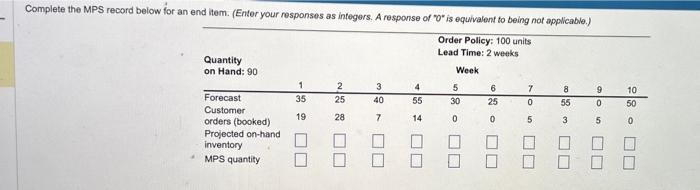 Complete the MPS record below for an end item.